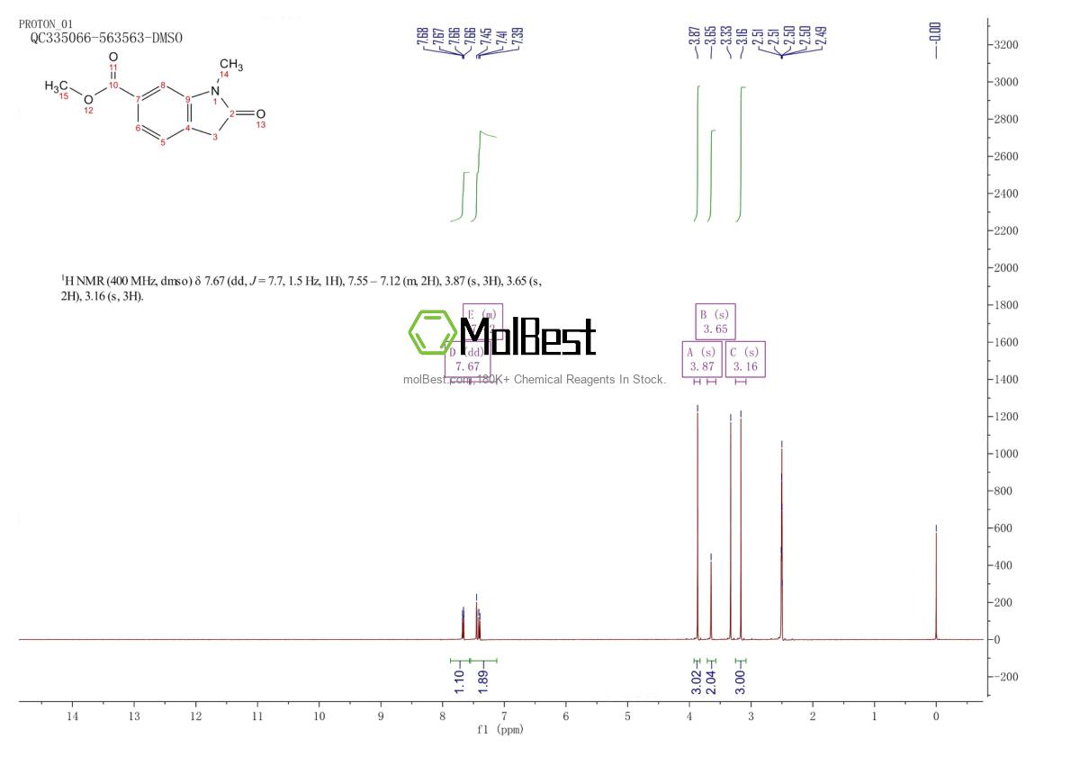 Physical sample testing spectrum (NMR) of 1638764-31-4