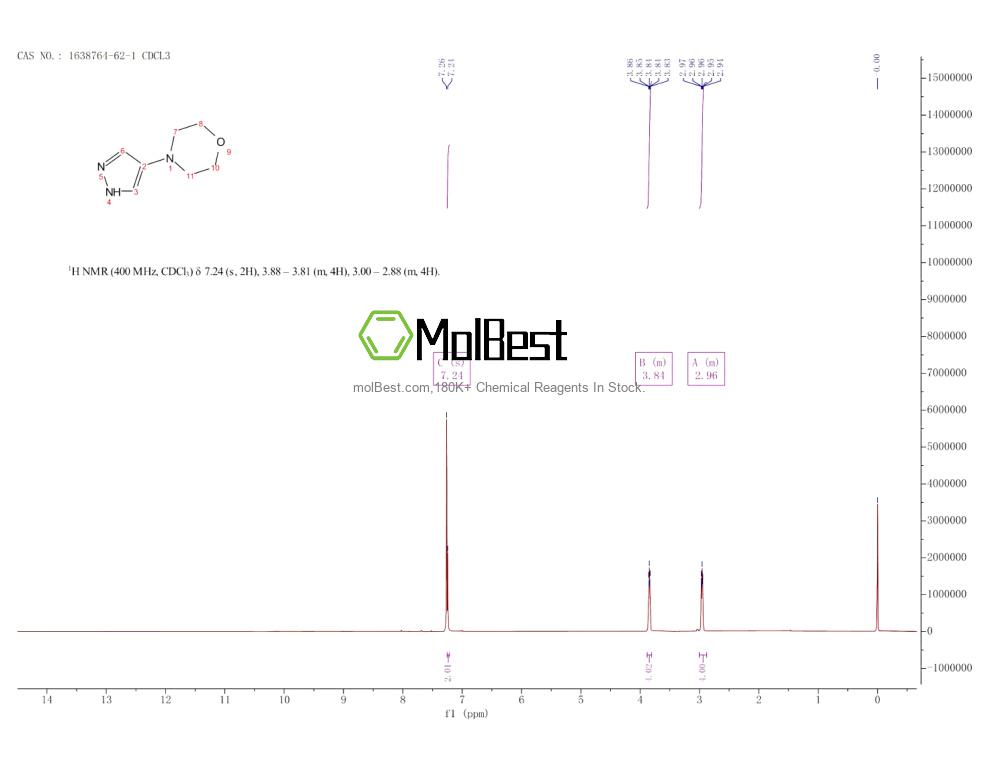Physical sample testing spectrum (NMR) of 1638764-62-1