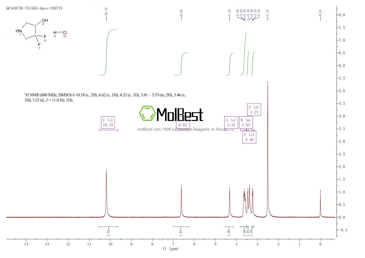 Physical sample testing spectrum (NMR) of 1638764-82-5