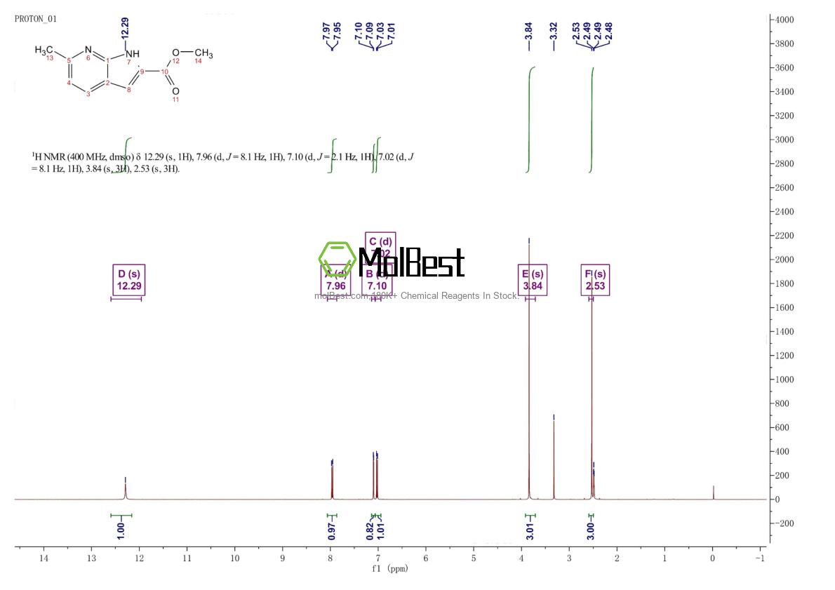 Physical sample testing spectrum (NMR) of 1638764-87-0