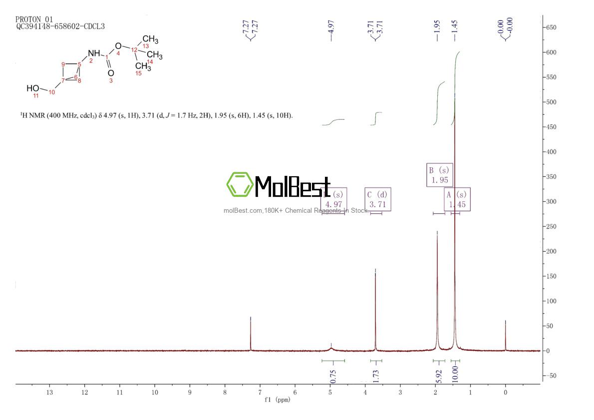 Physical sample testing spectrum (NMR) of 1638765-26-0