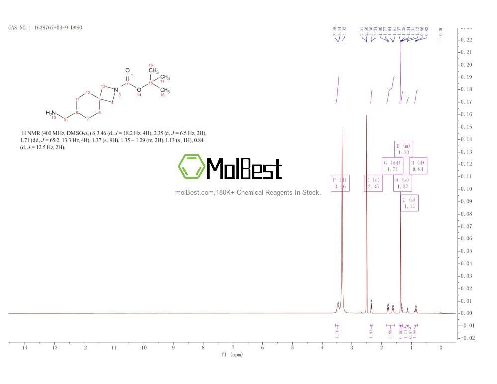 Physical sample testing spectrum (NMR) of 1638767-03-9