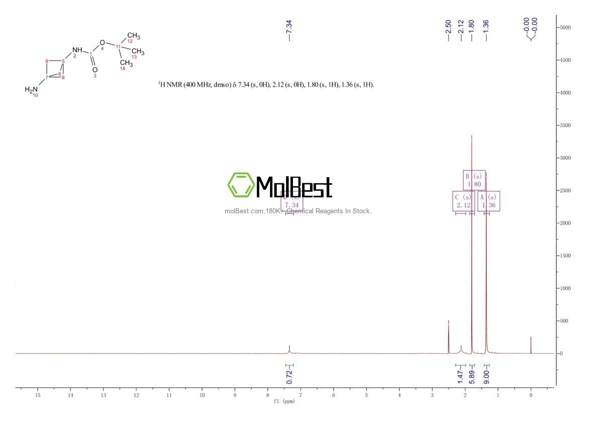 Physical sample testing spectrum (NMR) of 1638767-25-5