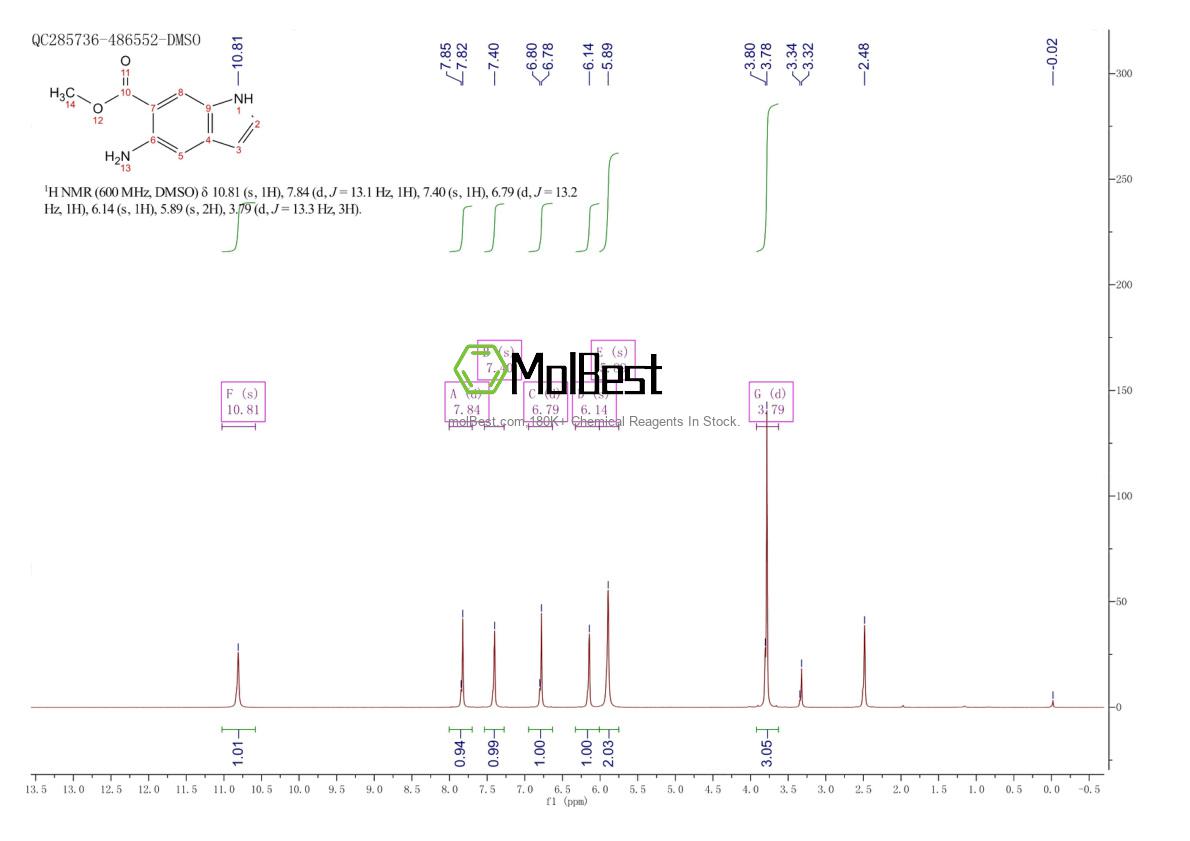 Physical sample testing spectrum (NMR) of 1638767-58-4