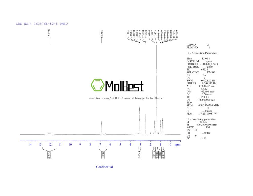Physical sample testing spectrum (NMR) of 1638768-80-5
