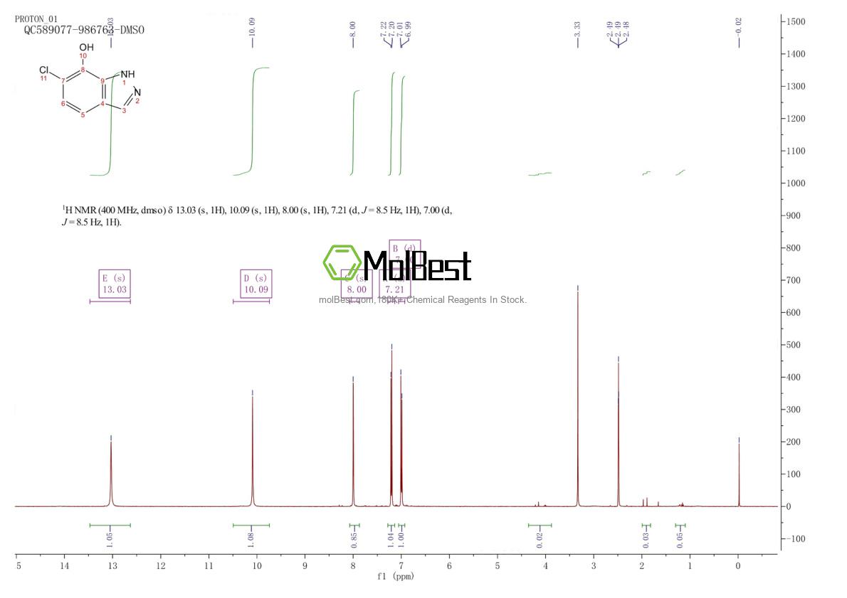 Physical sample testing spectrum (NMR) of 1638769-08-0