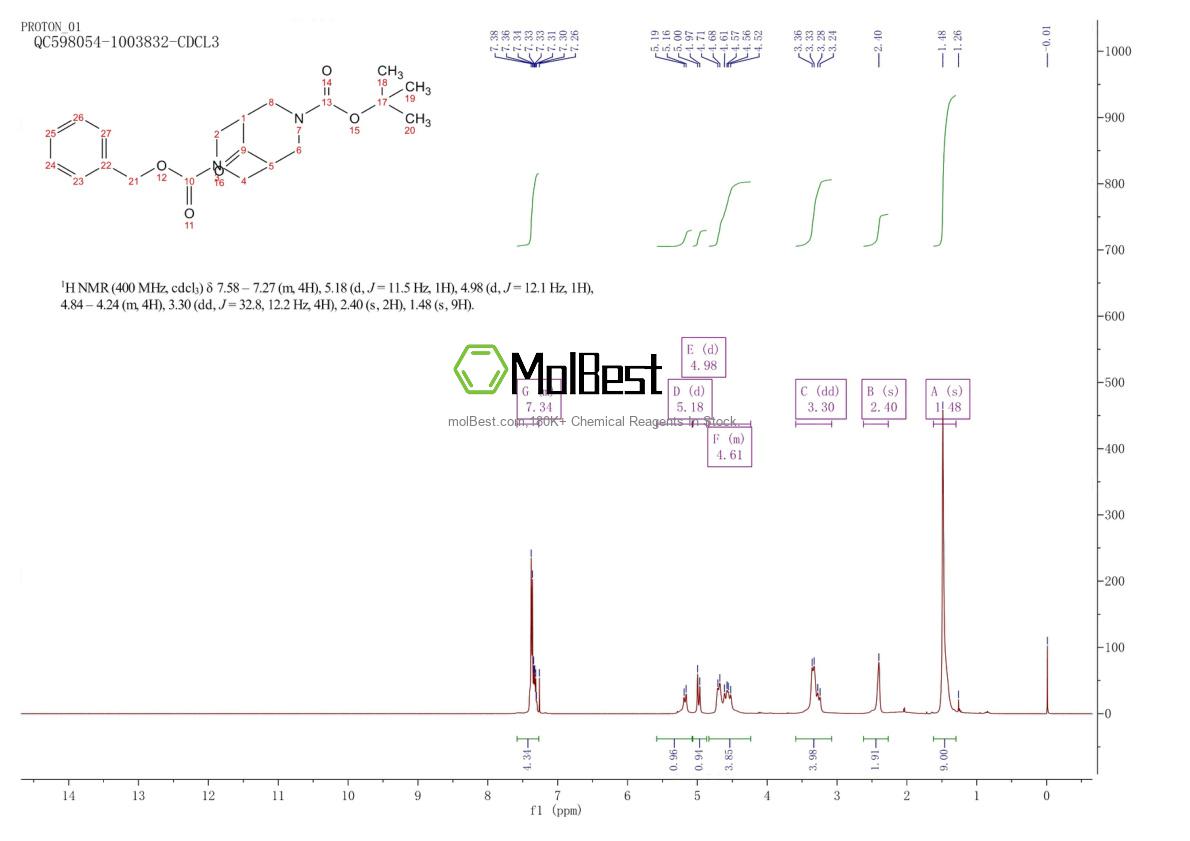 Physical sample testing spectrum (NMR) of 1638771-93-3