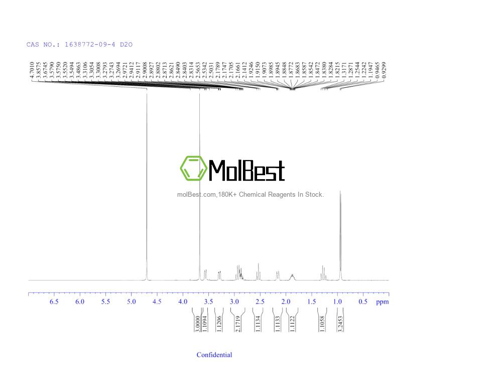 Physical sample testing spectrum (NMR) of 1638772-09-4
