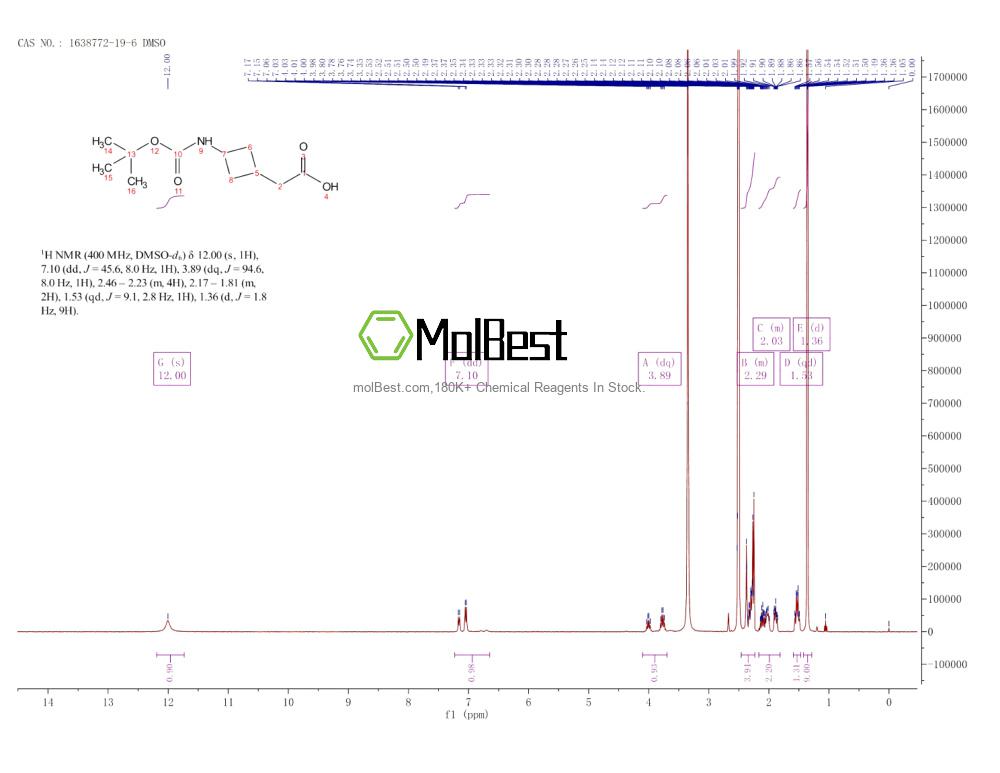 Physical sample testing spectrum (NMR) of 1638772-19-6
