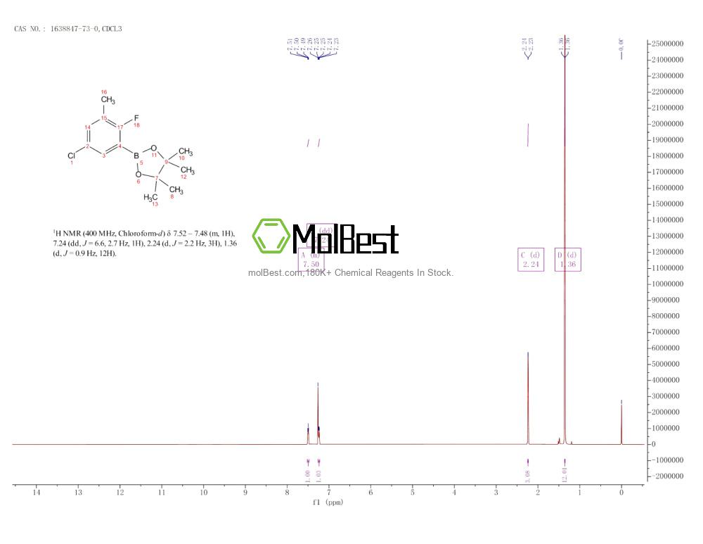 Physical sample testing spectrum (NMR) of 1638847-73-0