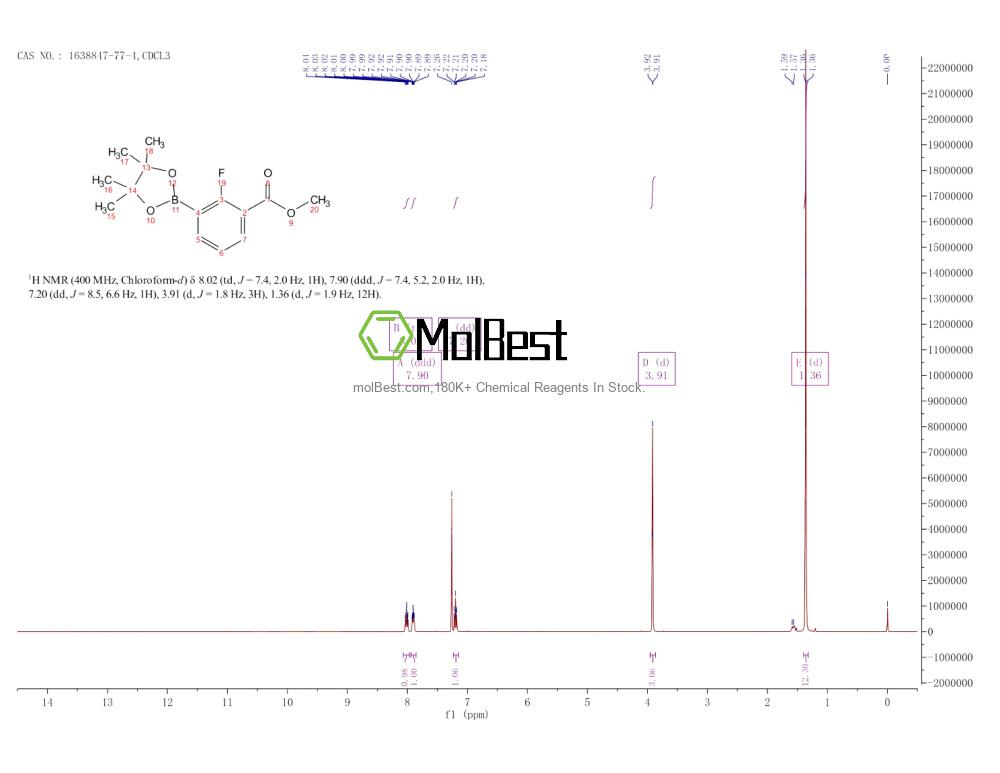 Physical sample testing spectrum (NMR) of 1638847-77-4