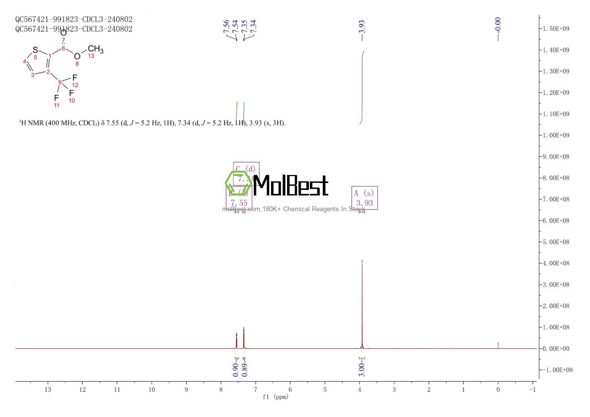Physical sample testing spectrum (NMR) of 1638885-32-1