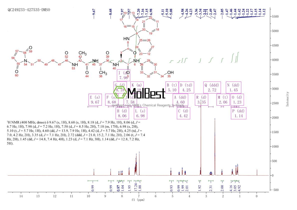 Physical sample testing spectrum (NMR) of 1638970-43-0