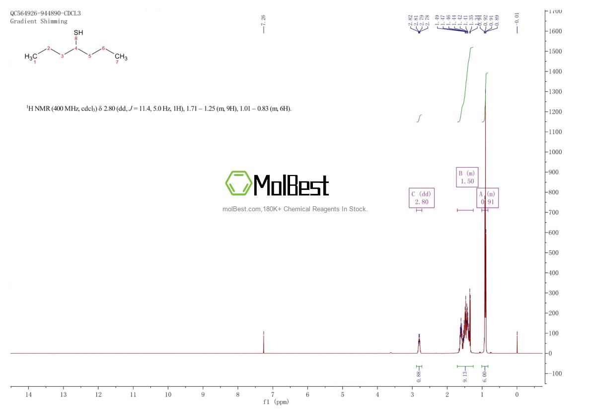 Physical sample testing spectrum (NMR) of 1639-06-1