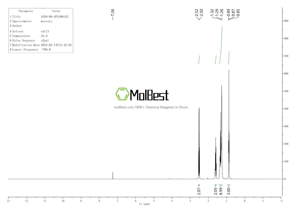 Espectro de teste de amostra física (NMR) de 1639-09-4