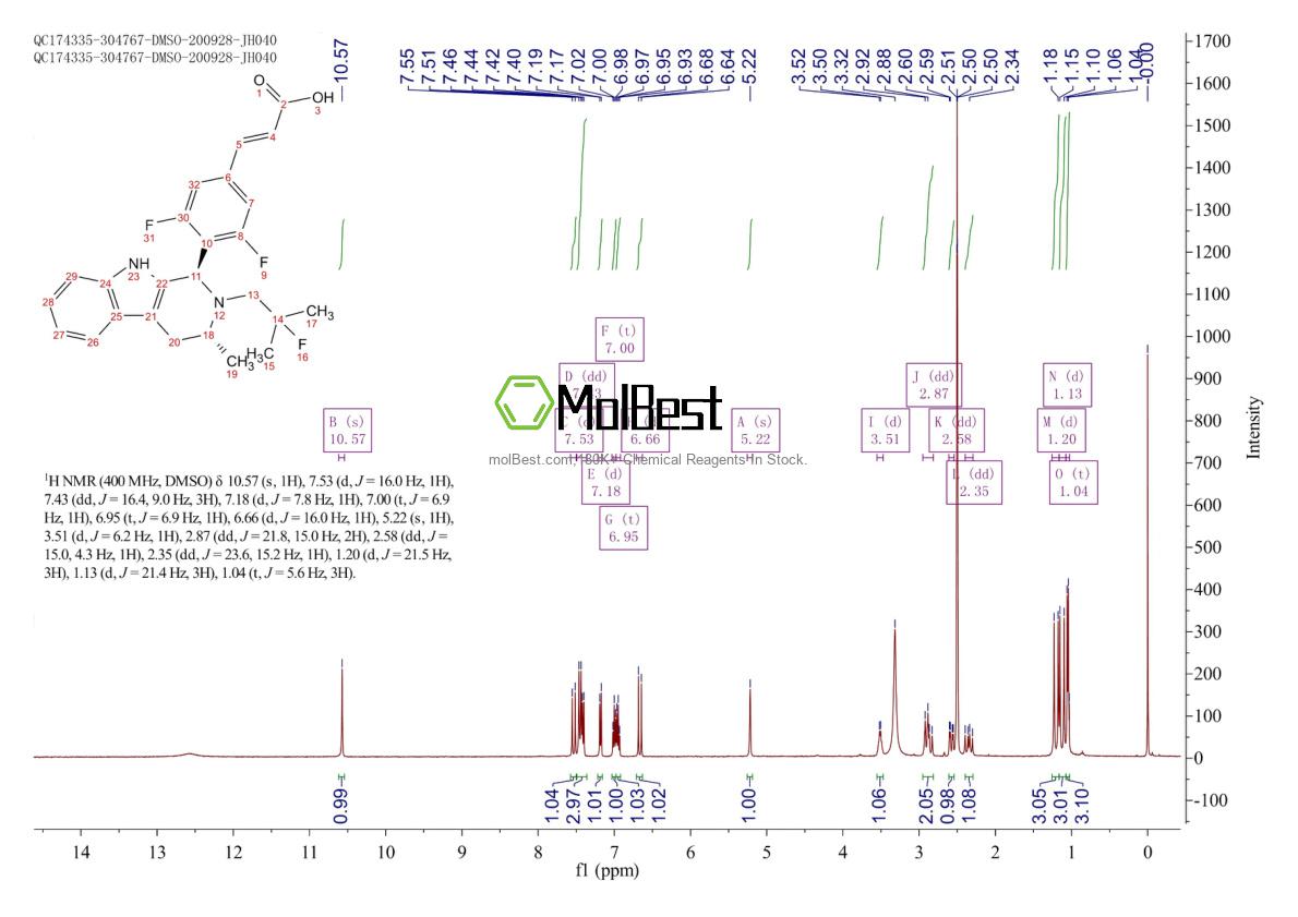 Physical sample testing spectrum (NMR) of 1639042-08-2
