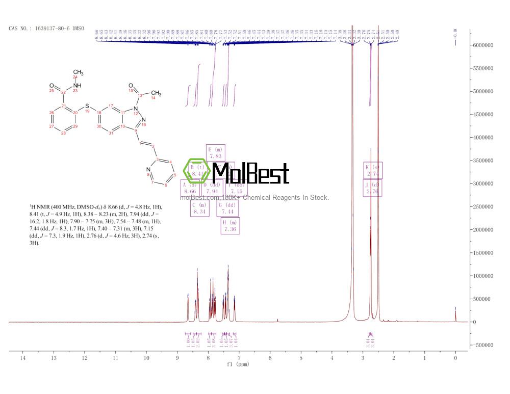 Physical sample testing spectrum (NMR) of 1639137-80-6