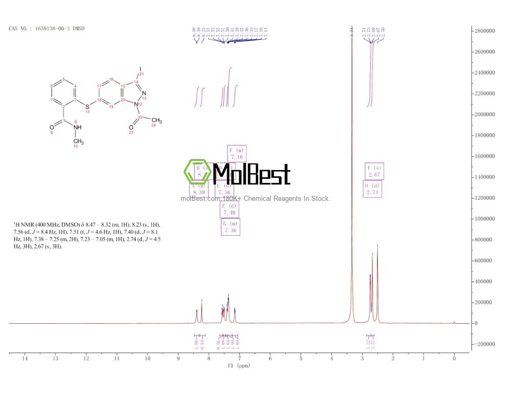 Physical sample testing spectrum (NMR) of 1639138-00-3