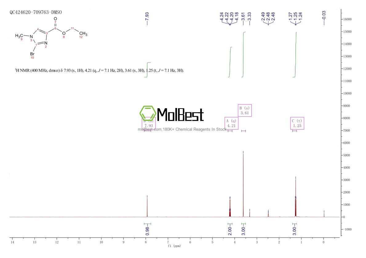 Physical sample testing spectrum (NMR) of 1639289-05-6