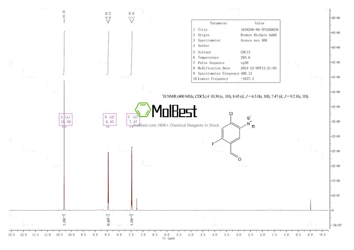 Physical sample testing spectrum (NMR) of 1639298-89-7