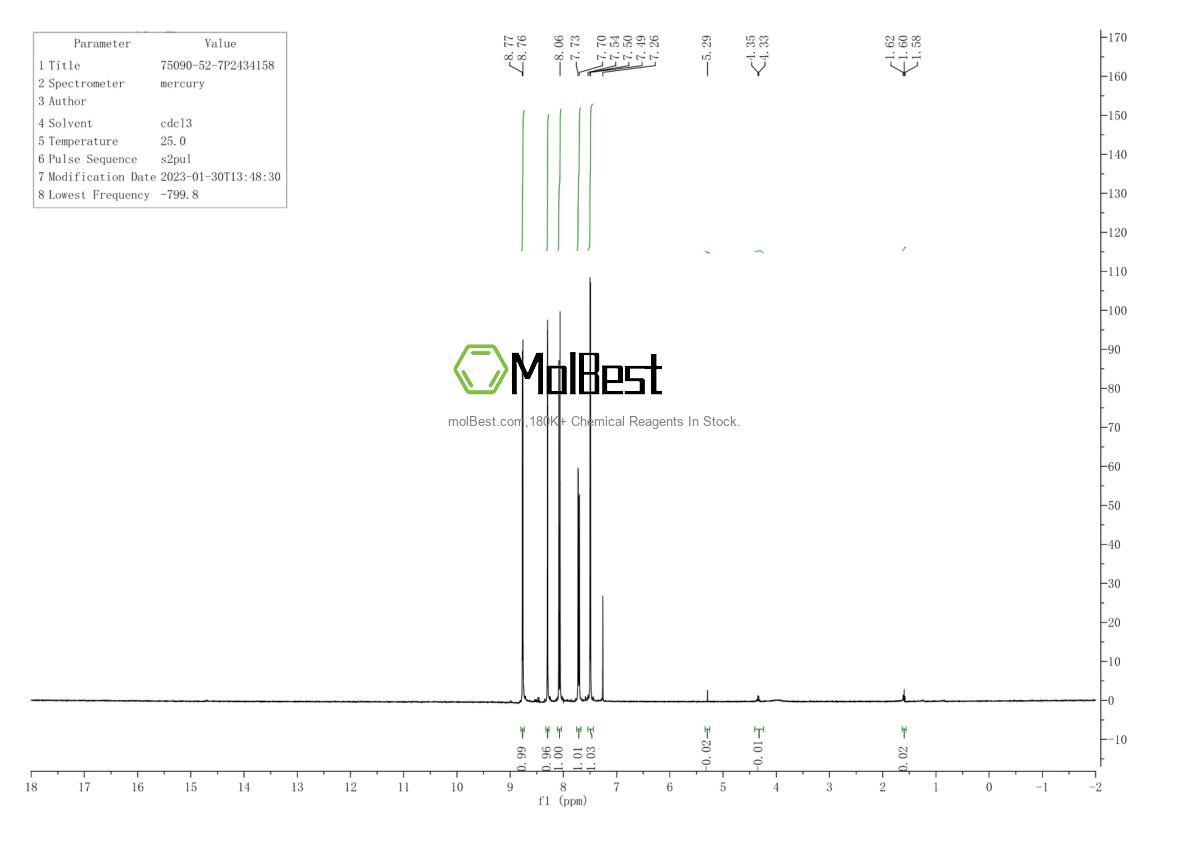 Physical sample testing spectrum (NMR) of 16395-57-6