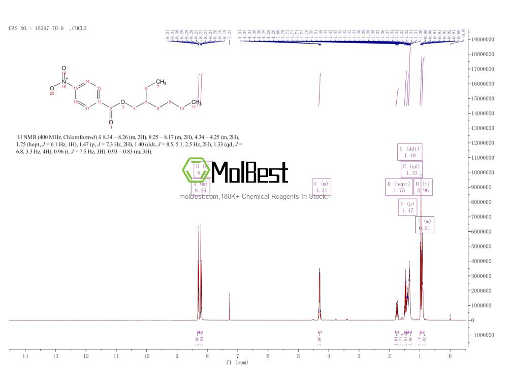 Physical sample testing spectrum (NMR) of 16397-70-9