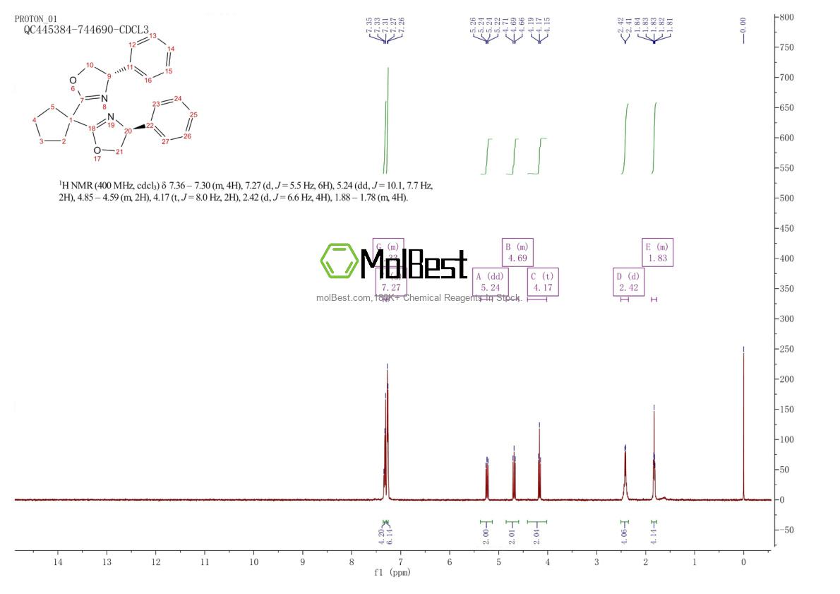 Physical sample testing spectrum (NMR) of 1639791-77-7
