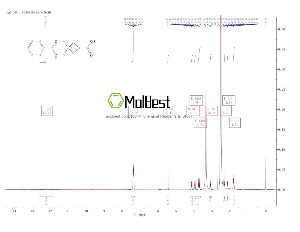 Physical sample testing spectrum (NMR) of 1639838-84-8