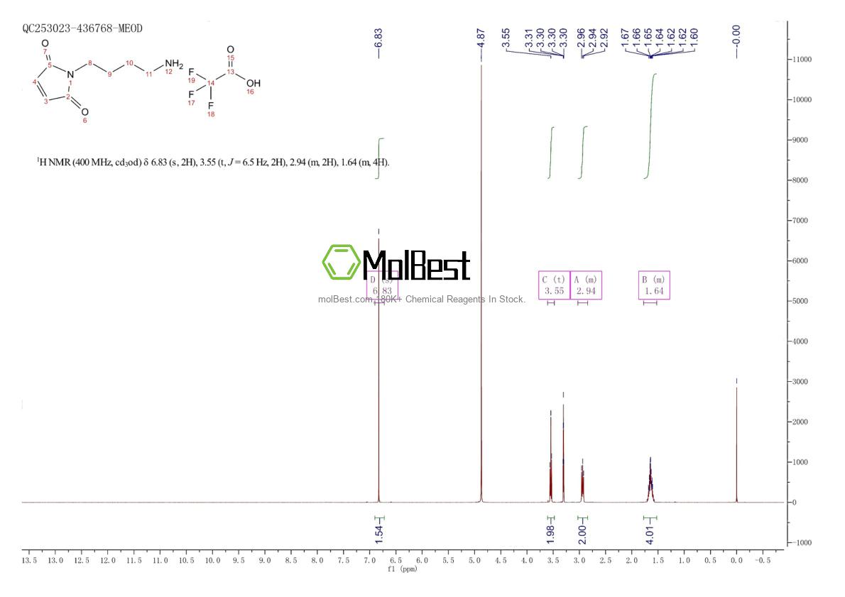 Physical sample testing spectrum (NMR) of 1639876-58-6