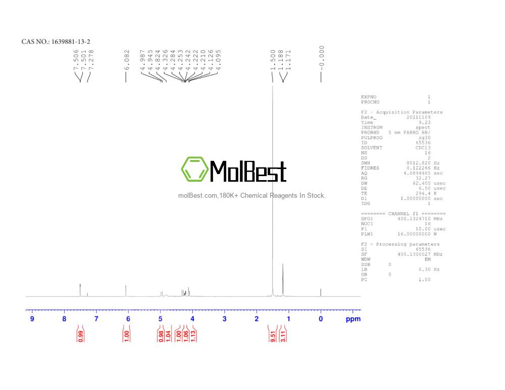 Physical sample testing spectrum (NMR) of 1639881-13-2