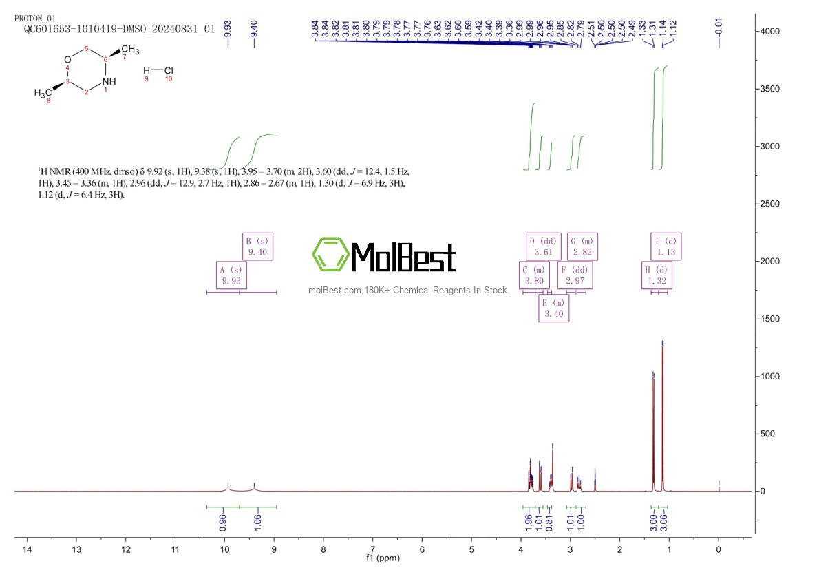 Physical sample testing spectrum (NMR) of 1639886-52-4