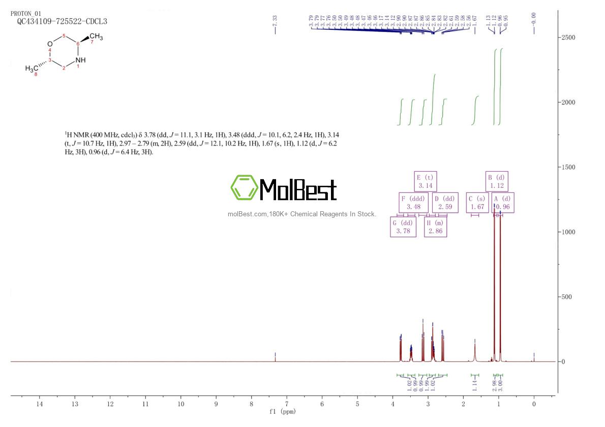 Physical sample testing spectrum (NMR) of 1639924-58-5
