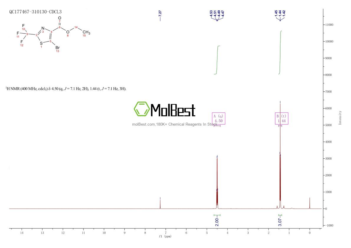 Physical sample testing spectrum (NMR) of 1639974-42-7