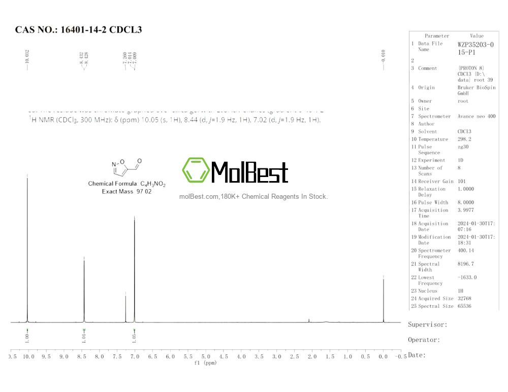 Physical sample testing spectrum (NMR) of 16401-14-2