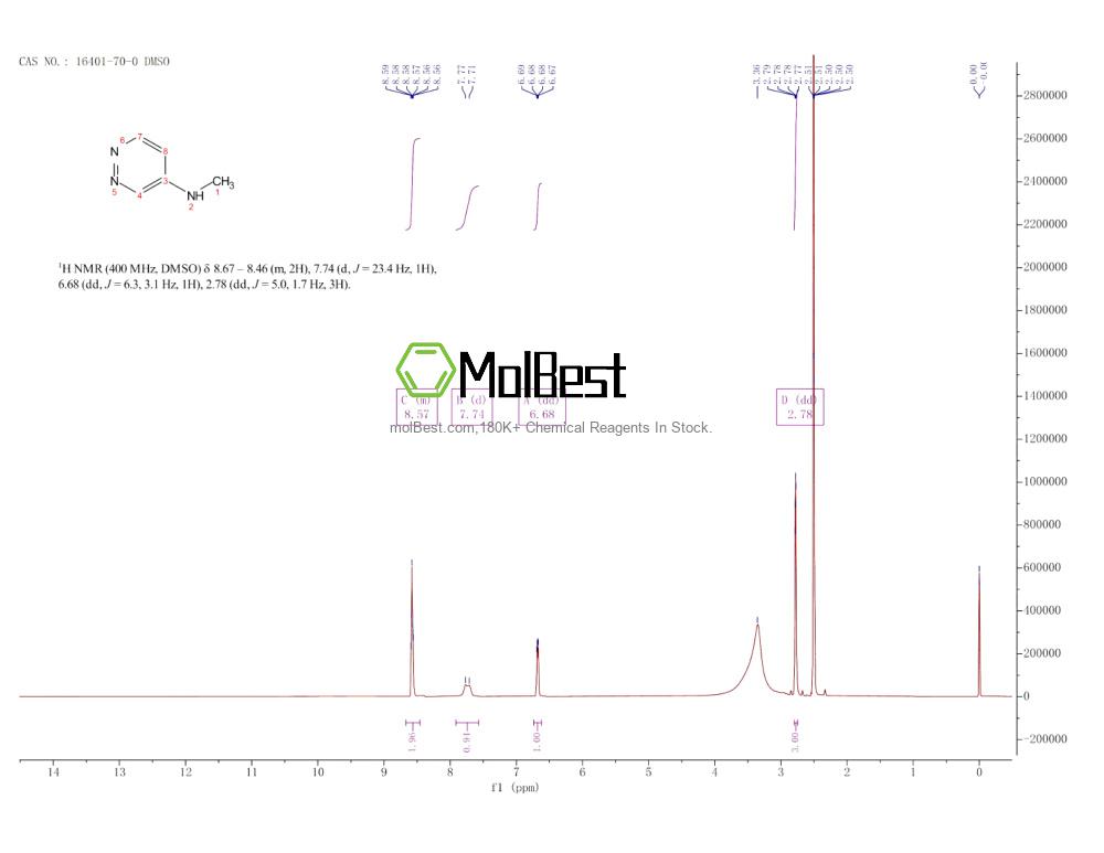 Physical sample testing spectrum (NMR) of 16401-70-0