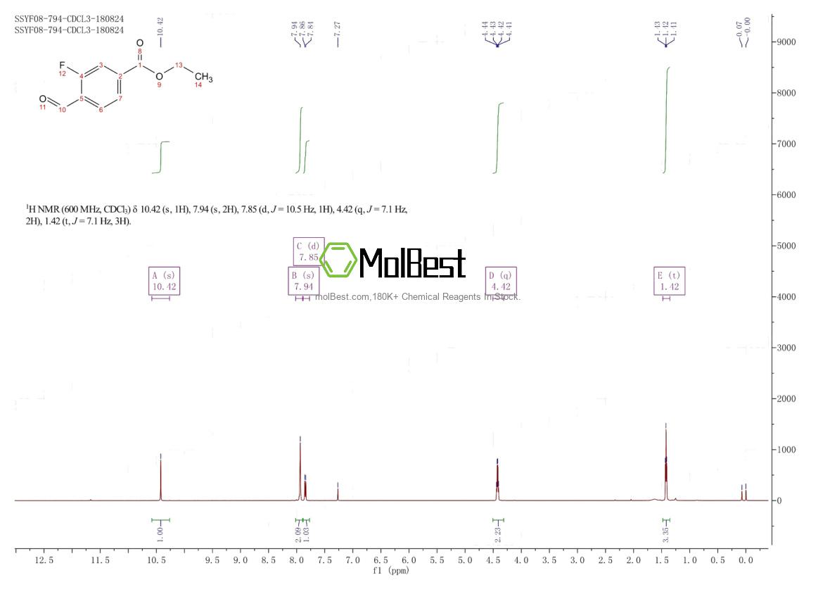 Physical sample testing spectrum (NMR) of 1640117-38-9