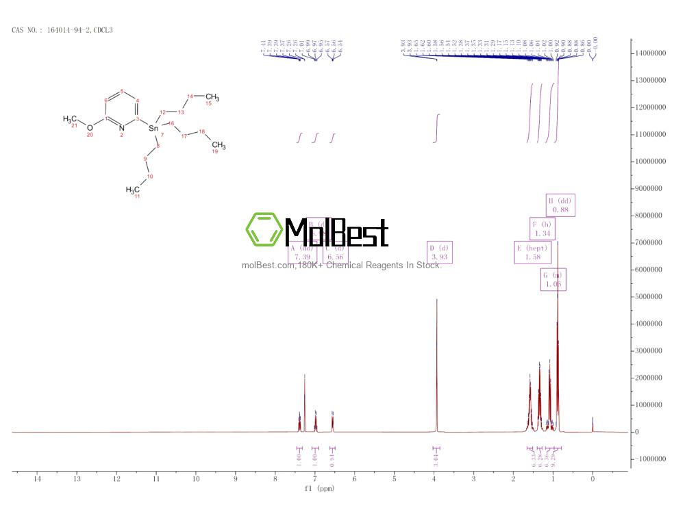 Physical sample testing spectrum (NMR) of 164014-94-2