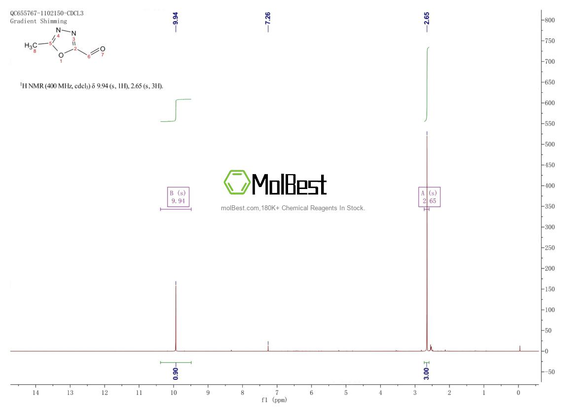 Physical sample testing spectrum (NMR) of 164024-09-3