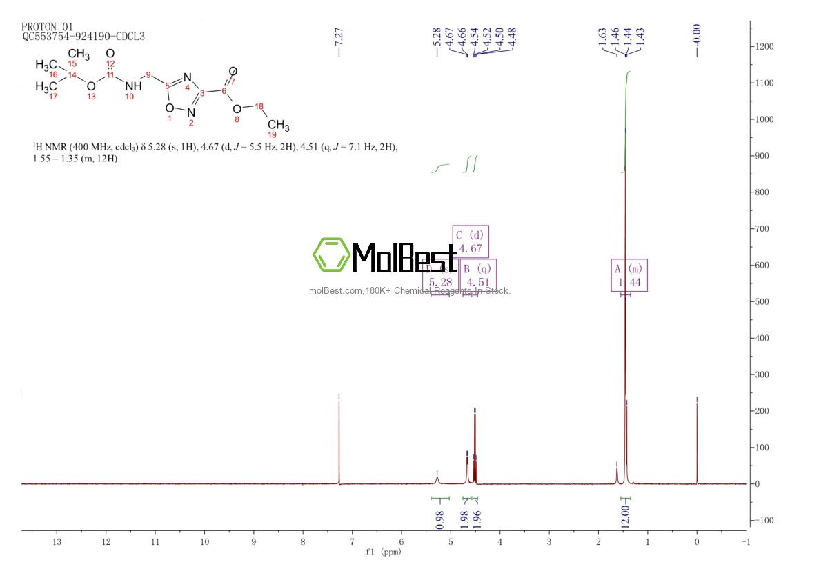 Physical sample testing spectrum (NMR) of 164029-34-9