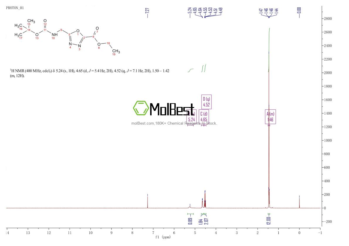 Physical sample testing spectrum (NMR) of 164029-51-0