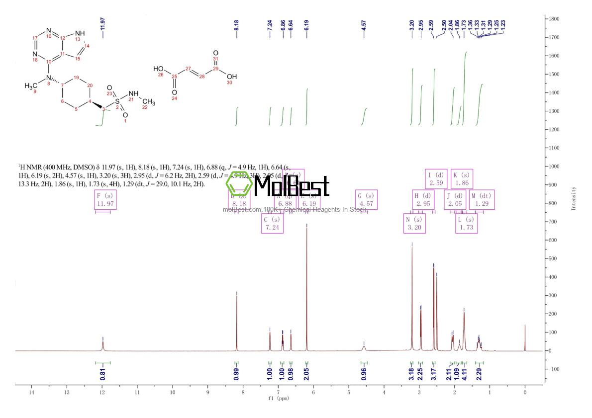 Physical sample testing spectrum (NMR) of 1640292-55-2