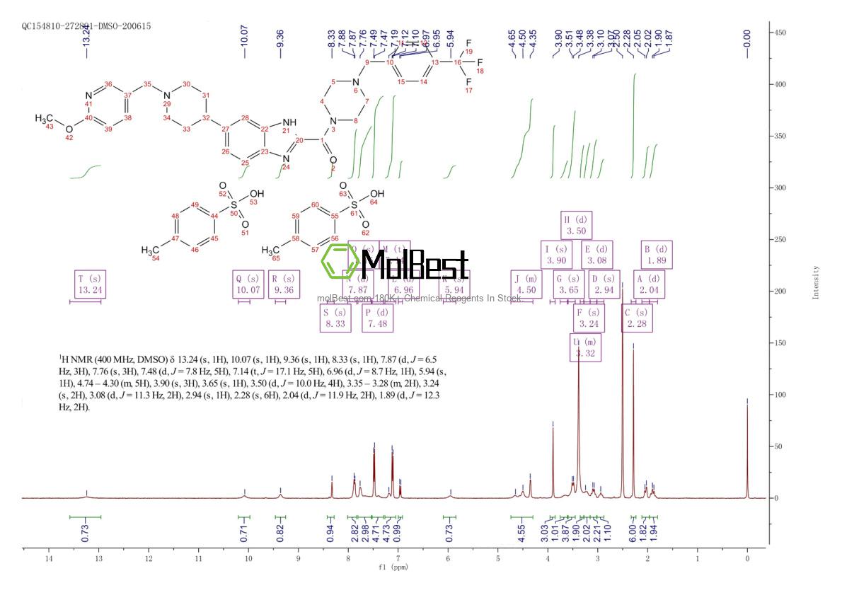 Physical sample testing spectrum (NMR) of 1640294-30-9