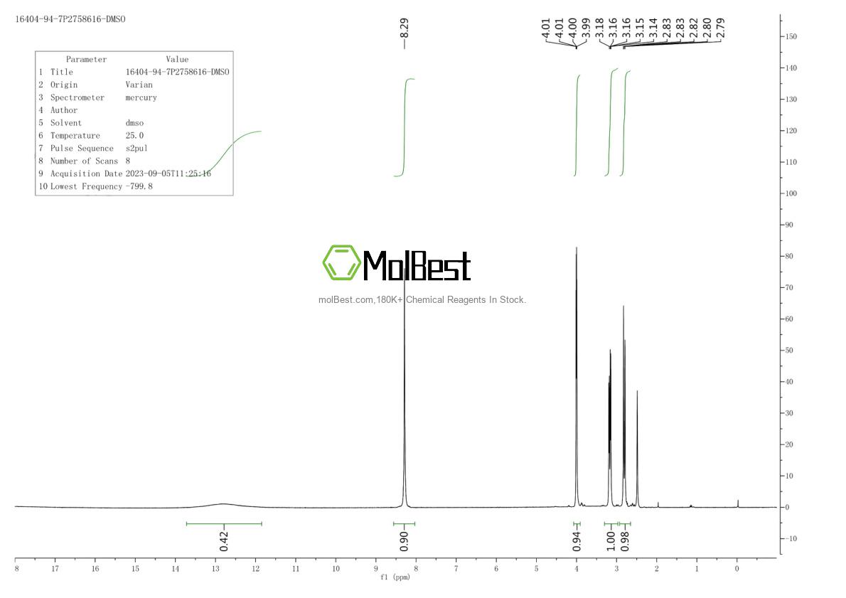 Physical sample testing spectrum (NMR) of 16404-94-7