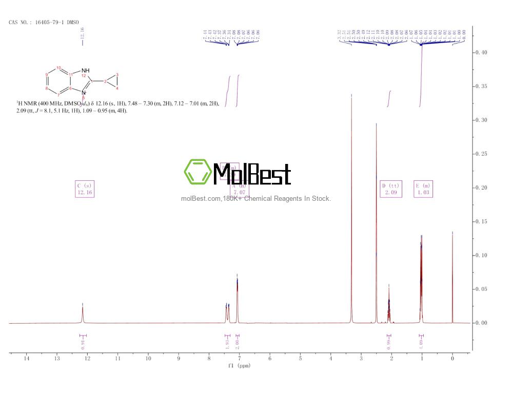 Physical sample testing spectrum (NMR) of 16405-79-1