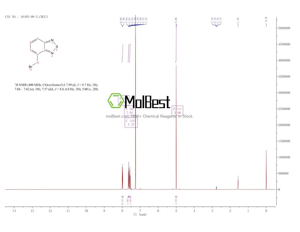 Physical sample testing spectrum (NMR) of 16405-99-5