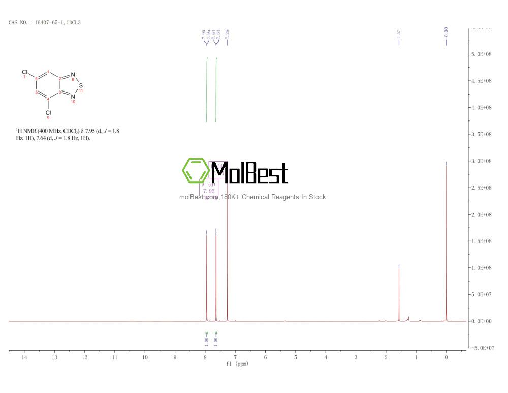 Physical sample testing spectrum (NMR) of 16407-65-1