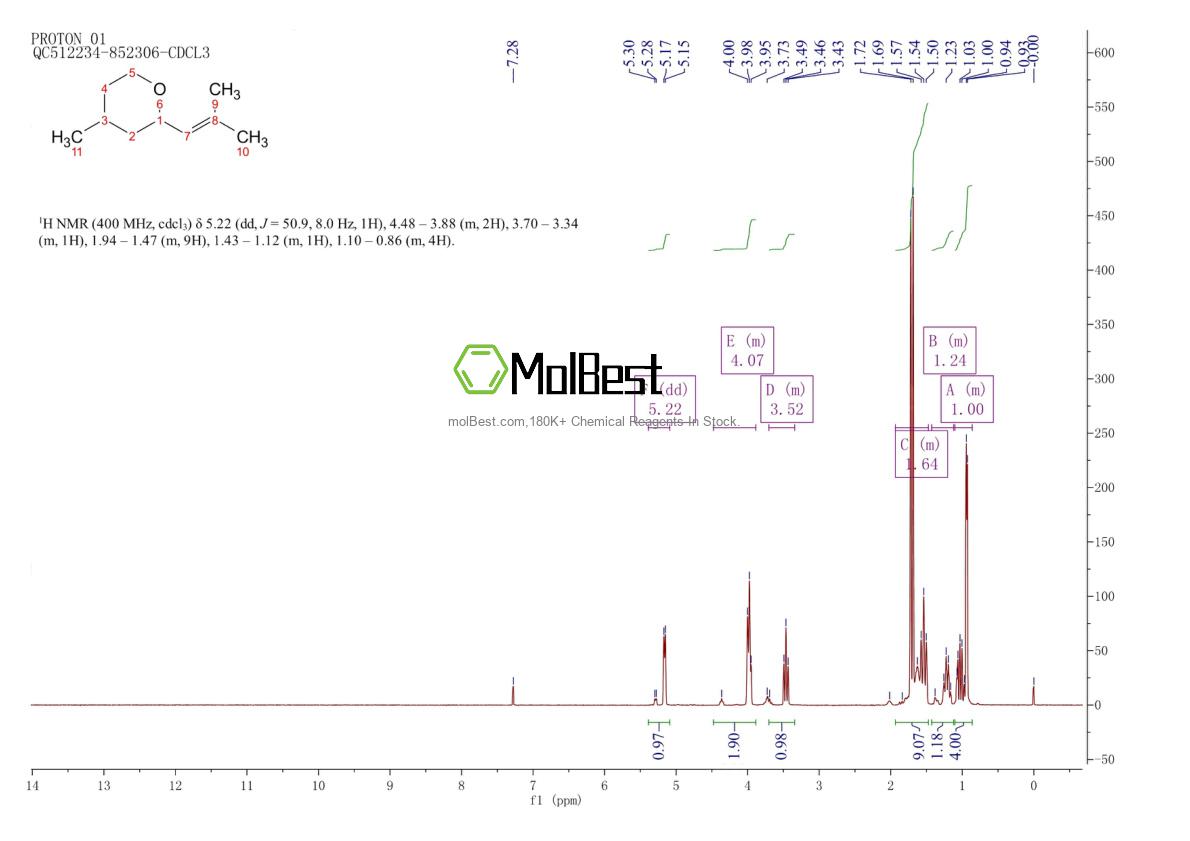 Physical sample testing spectrum (NMR) of 16409-43-1