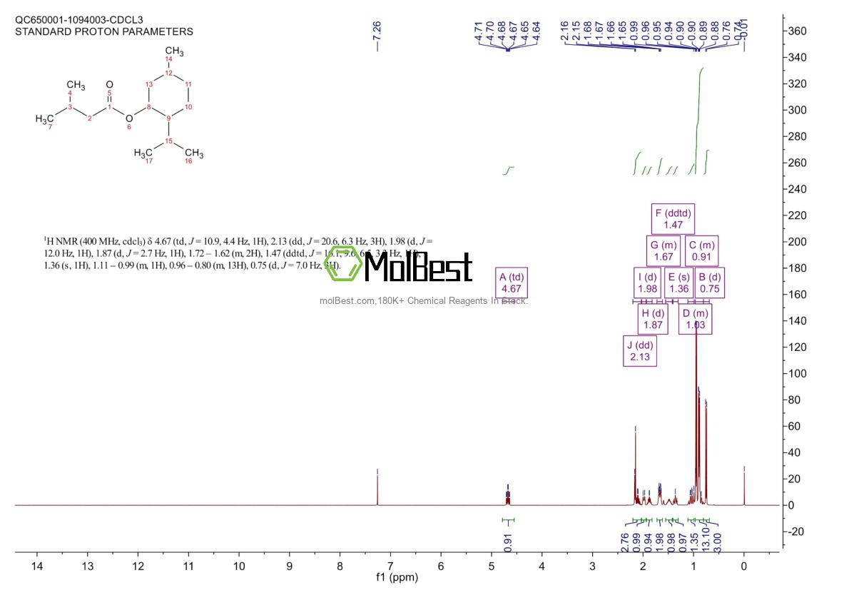 Physical sample testing spectrum (NMR) of 16409-46-4