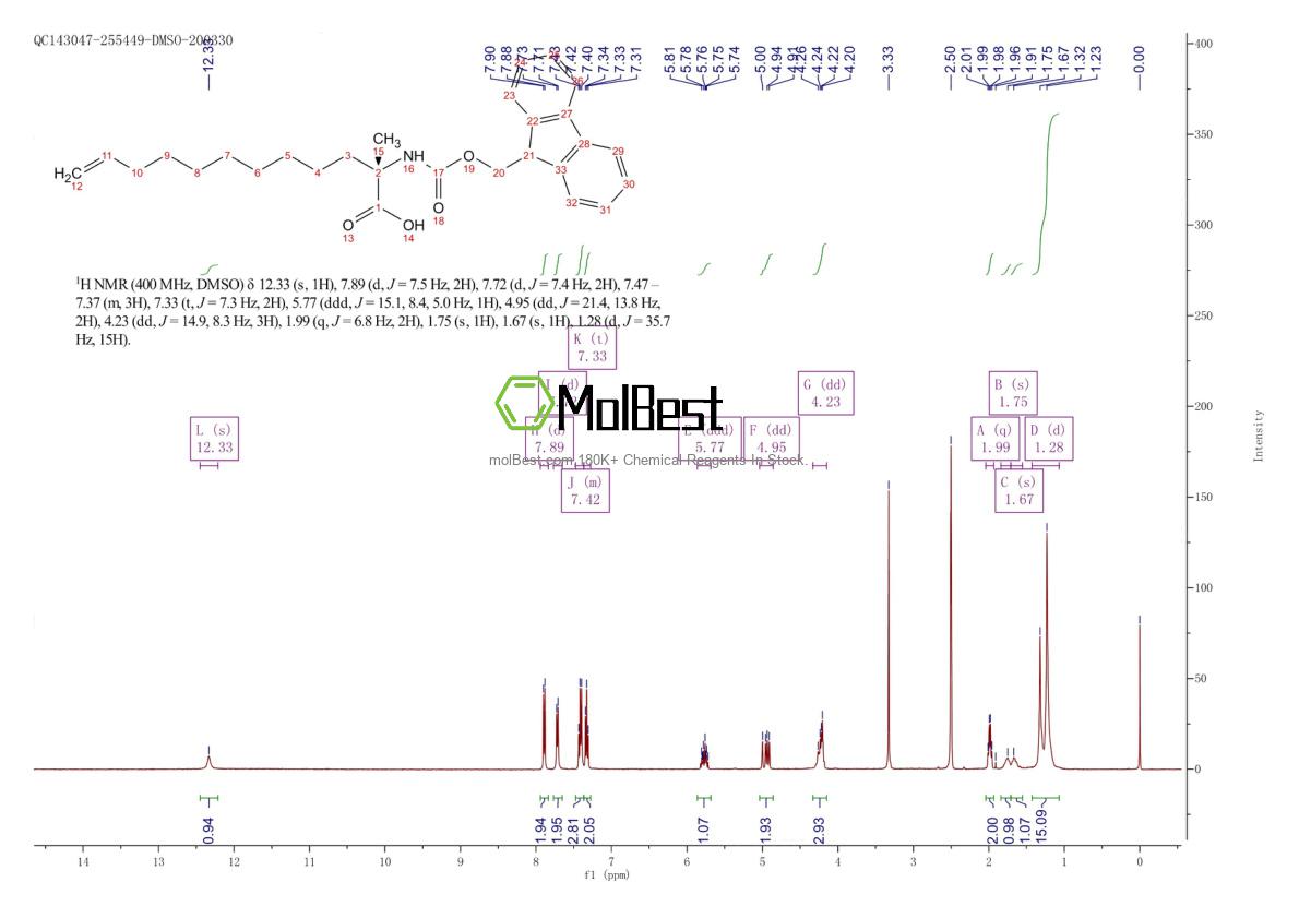 Physical sample testing spectrum (NMR) of 1640968-91-7