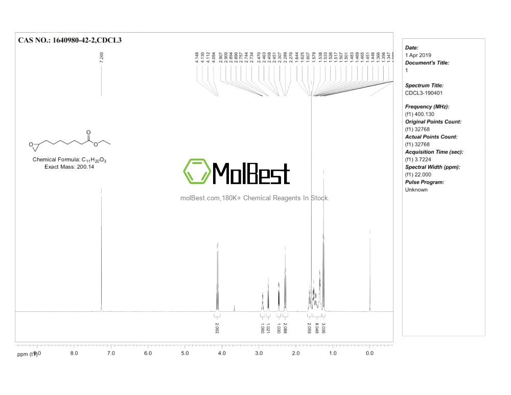 Physical sample testing spectrum (NMR) of 1640980-42-2